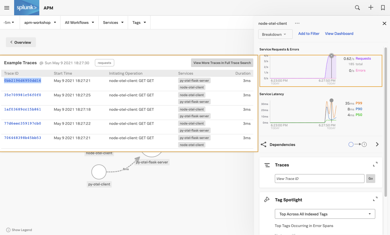 Node Traces